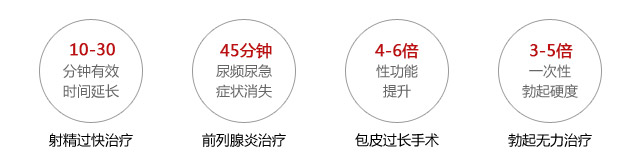 马鞍山泌尿男科医院治疗效果